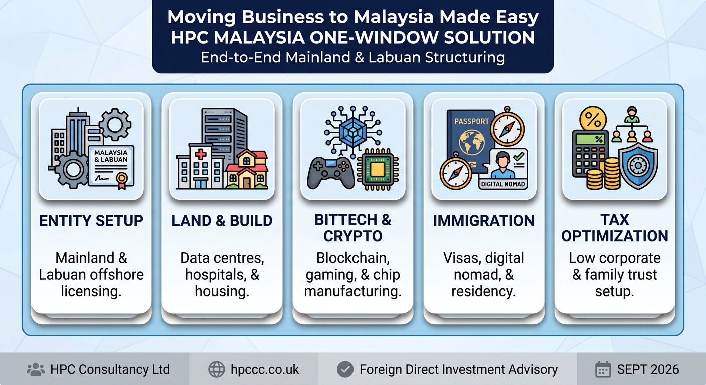Setting up Business in Malaysia from Worldwide made easy