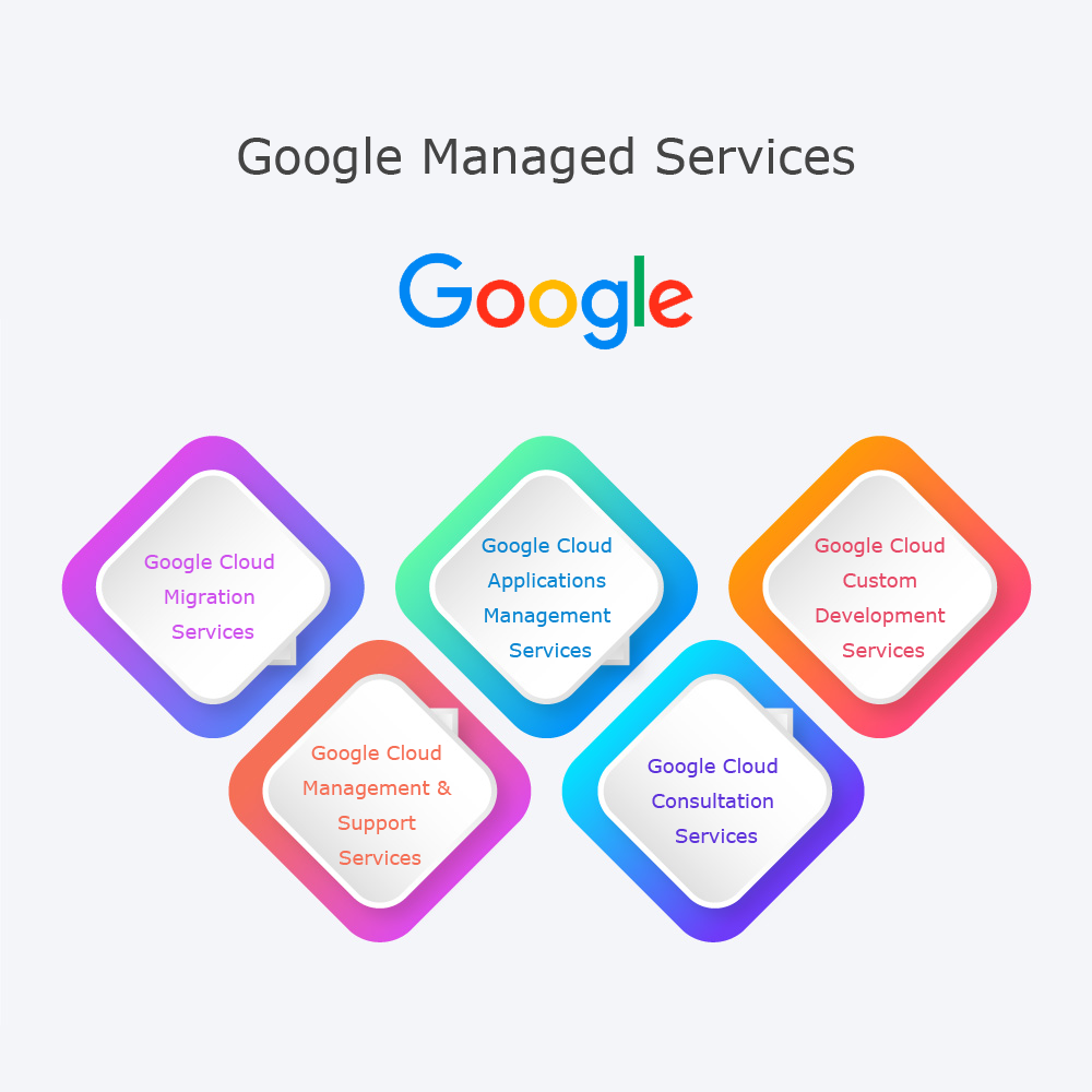 Google Cloud Platform