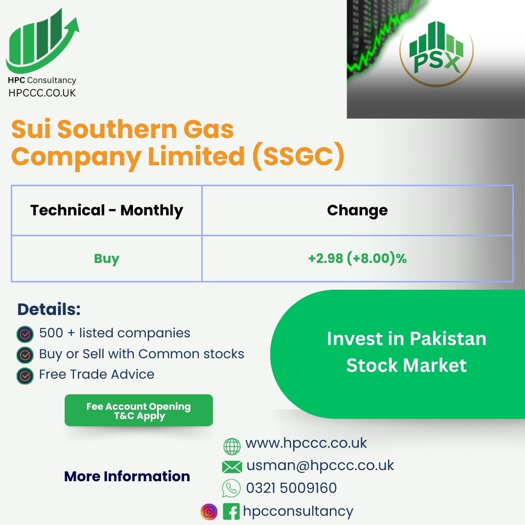 Technical Analysis on PSX Stocks